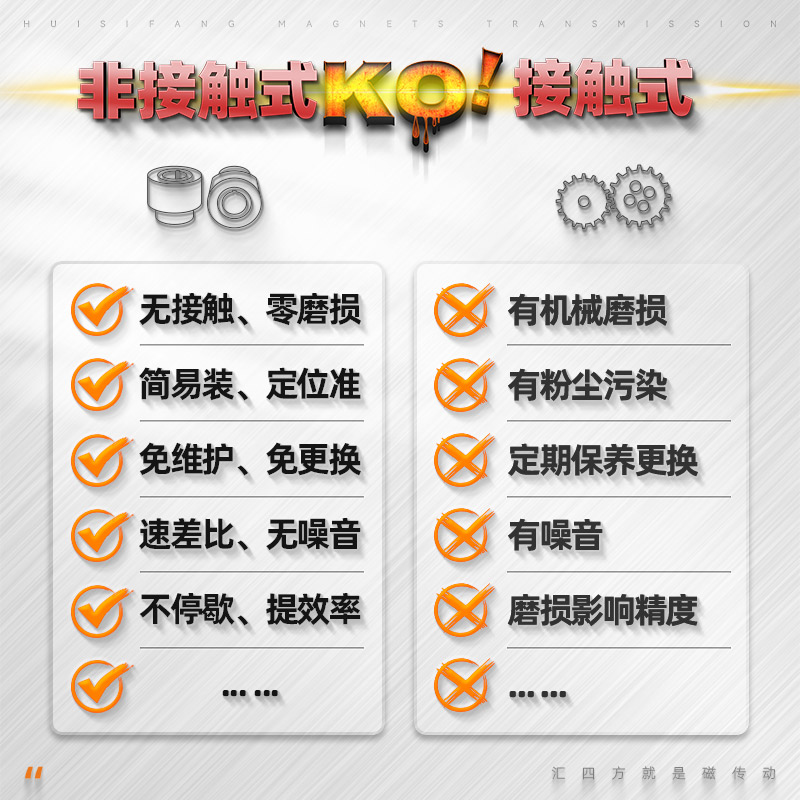 直交磁力輪 HSF02（環氧）