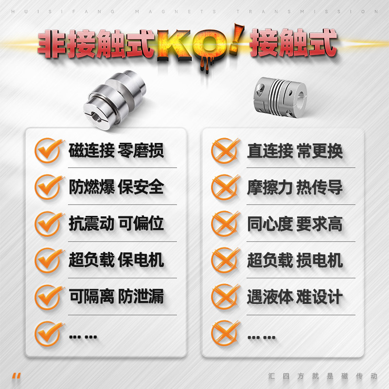 平面磁力聯軸器 HSF06（散熱款）