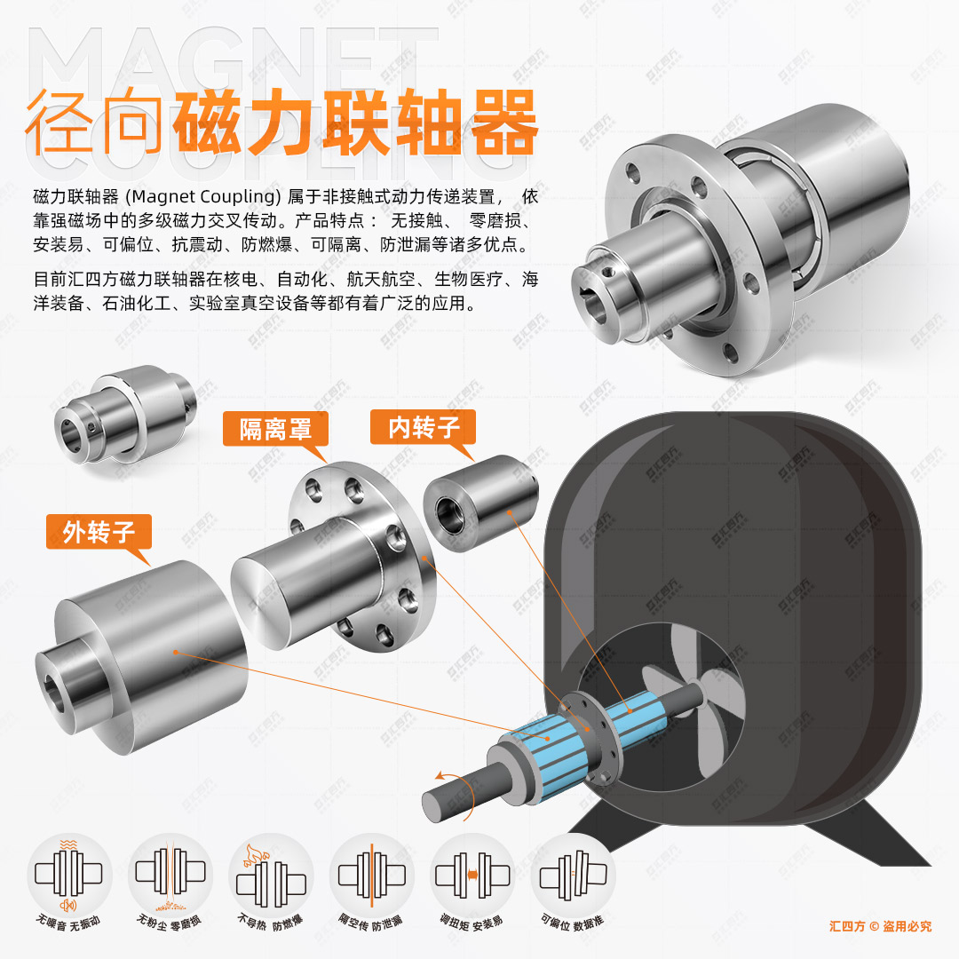 匯四方徑向磁力耦合器應(yīng)用領(lǐng)域揭秘：你的同行已領(lǐng)先一步！