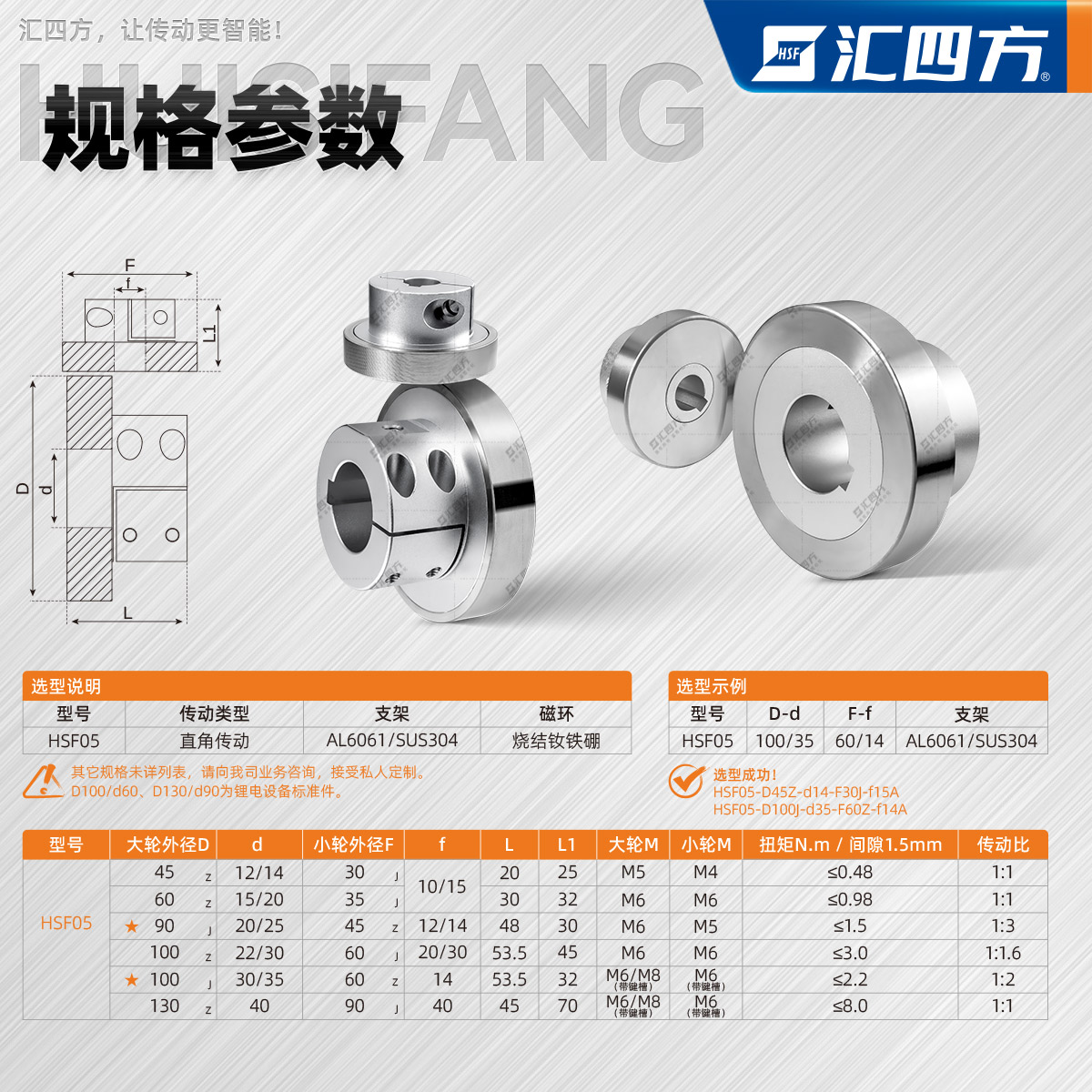 直角磁力聯軸器 HSF05